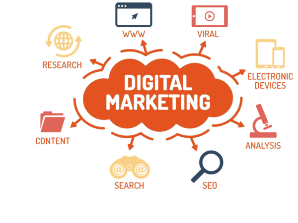 Complete list of services offered by a digital marketing agency