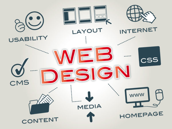 Importance of A Good Web Design