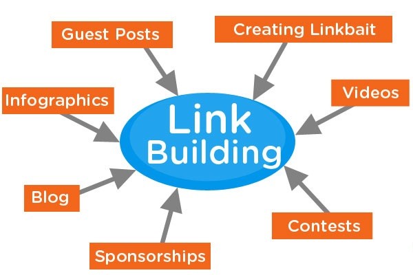 Link Building: A Great Tool for an Effective SEO Campaign