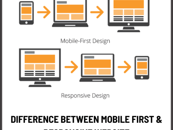 Difference Between Mobile First & Responsive Website