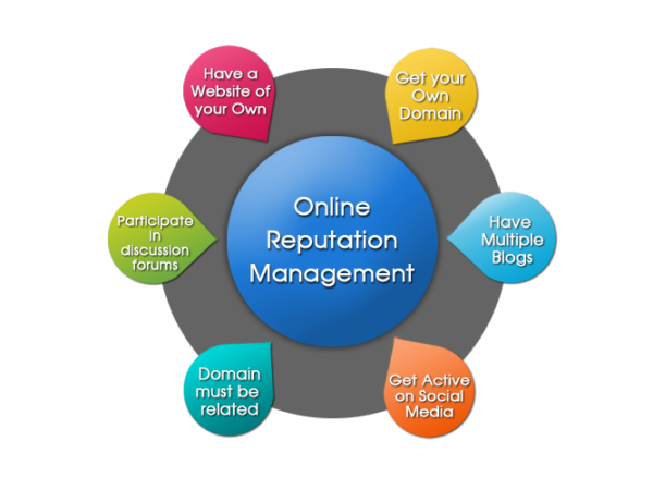 Online Reputation Management – The Solution To Achieving Sustainable Success