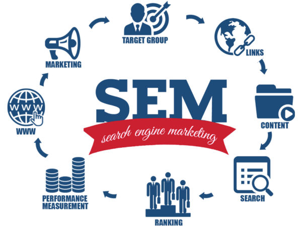 Why do you need search engine marketing services for your website?