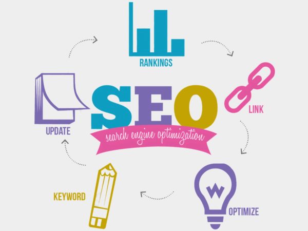 Things To Know About SEO Services