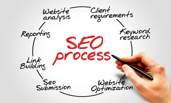 Search Engine Optimisation