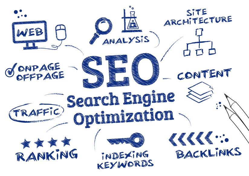 On-Page SEO improvements that you can make right away